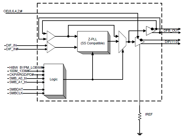 9ZX21200 - 12-output DB1200Z Derivative | Renesas ルネサス